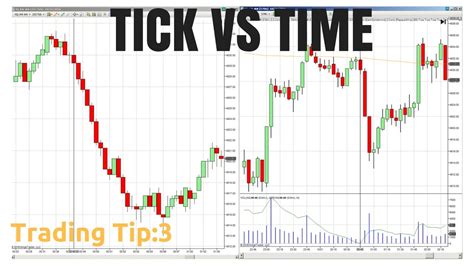 Weekly, Daily, Hourly, 5 minutes, 1 minute, etc. . Tick by tick stock data free
